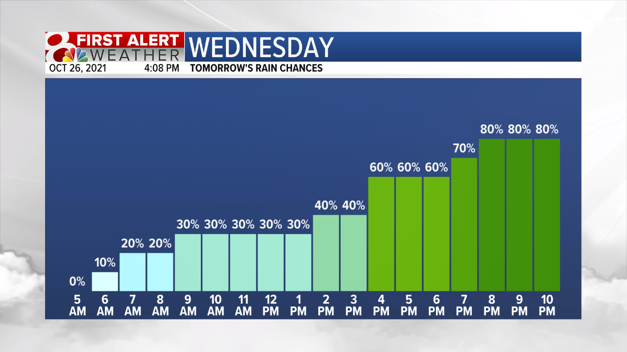 POP Fcst Tomorrow.png